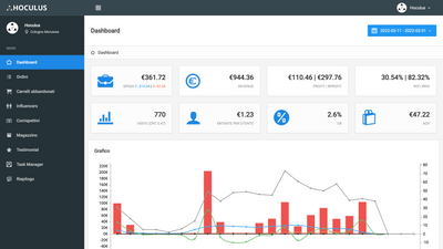 Hoculus Analytics V1
